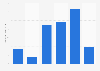 U.S. population: How many frozen pizzas (bought frozen) have you eaten in the last 30 days?