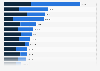 Volume of urban public transport in China in 2023, by region (in million person-times)