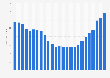 Retail value of music shipments in the United States from 1999 to 2023 (in billion U.S. dollars)