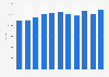 Number of published book titles in China from 2013 to 2023