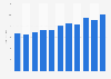 Amount of published printed book copies in China from 2013 to 2023 (in billion copies)