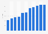 Number of online video users in China from 2014 to June 2024 (in millions)