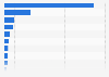 Global leading apple producing countries in 2022/23 (in 1,000 metric tons)