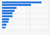 Leading personal insurance companies in China 2023, by premium income (in billion yuan)