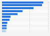 U.S. population: Which brands of yogurt have you eaten or drunk most often in the last 30 days?