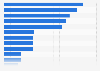 U.S. population: Which brands of canned or packaged soup, broth and stock do you use most often?