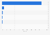 Market share of leading search engines in the United Kingdom (UK) in March 2024