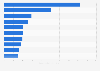 Largest construction machinery manufacturers globally in 2023, based on construction equipment sales (in billion U.S. dollars)