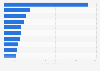 Running fundraising events in the U.S. ranked by total amount of money raised in 2012 (in million U.S. dollars)