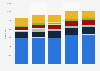 Number of running events in the U.S. from 2012 to 2016, by distance of race