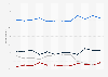 Accuracy or bias of search engine results according to users in the United Kingdom (UK) from 2012 to 2023