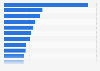 U.S. population: Which brands of dry soup and dry bouillon have you used most in the last 7 days?