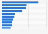 Leading copper mining companies worldwide in 2023, by production output (in 1,000 metric tons)