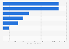 Major exporting markets of steel scrap in 2022, ranked by export volume (in 1,000 metric tons)