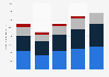 Caterpillar's revenue between FY 2019 and FY 2023, by segment (in million U.S. dollars)