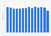 Average purchase per person per week of yogurt in the United Kingdom (UK) from 2009/10 to 2022/23 (in milliliters)