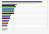 U.S. population: Most used flavors of prepared salad dressing from 2011 to 2020