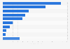 U.S. population: Which brands of peanut butter have you eaten most in the last 30 days?