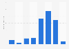 U.S. population: How many jars of peanut butter have you eaten in the last 30 days?