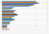 U.S. population: Most used brands of spaghetti / pasta sauce within 30 days from 2011 to 2020