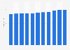 Number of Chinese Communist Party (CCP) members in China from 2013 to 2023 (in millions)