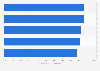 Satisfaction among U.S. patients following most common surgical cosmetic procedures as of 2024