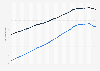 Life expectancy at birth in the United Kingdom from 1980/82 to 2020/22, by gender