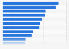 Most popular online video type among adults in the United States as of March 2024