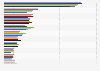 U.S. population: Brands of frozen pizzas (bought frozen) consumed from 2011 to 2020