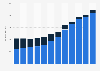 Music retail sales revenue in the United Kingdom (UK) from 2012 to 2023, by sales channel (in million GBP)