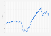 Employment rate in the United Kingdom from January 2000 to October 2024