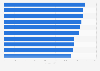 Median full time gross weekly pay of the highest paid occupations in the United Kingdom in 2023 (in GBP)