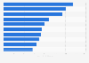 Charities with the highest annual income in England and Wales in 2024 (in million GBP)