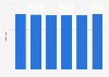 Average consumption of soft drinks in the United Kingdom from 2013 to 2018, per person (in liters)