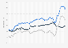 Migration figures in the United Kingdom from 4th quarter 1991 to 2nd quarter 2024 (in 1,000s)