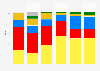 Number of seats won in Scottish Parliamentary elections from 1999 to 2021, by party