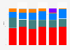 Number of seats won in Welsh Parliament (Senedd Cymru) elections from 1999 to 2021, by party