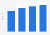 Mobile phone internet user penetration in Spain from 2014 to 2017