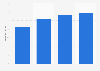 Mobile phone internet user penetration in Italy from 2014 to 2017