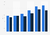 B2B and B2C e-commerce sales over a website in the United Kingdom (UK) from 2014 to 2019 (in billion GBP)