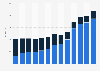 Digital and physical music retail sales revenue in the United Kingdom (UK) from 2011 to 2023 (in million GBP)