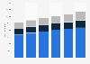 Employees of Costco worldwide from 2019 to 2024 (in 1,000s)