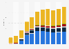 Digital book sales revenue generated by publishers in the United Kingdom (UK) from 2009 to 2019, by category (in million GBP)