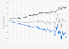 Balance of trade in goods and services in the United Kingdom from 1st quarter 1997 to 3rd quarter 2023 (in million GBP)