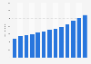 Number of employees in computer programming, consultancy and related activities in the United Kingdom (UK) from 2011 to 2023 (in 1,000s)