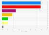 General election 2015 voting intention in Great Britain as of May 6 2015*