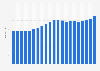 Consumer price index (CPI) of spirits annually in the United Kingdom (UK) from 2003 to 2023