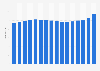 Consumer price index (CPI) of personal care products and appliances annual average in the United Kingdom (UK) from 2008 to 2023