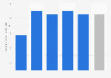 Average weekly household expenditure on milk in the United Kingdom (UK) in 2022, by age of household reference person* (in GBP)