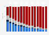 Internet usage frequency in Great Britain from 2006 to 2020